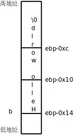 数组的存储布局